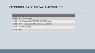 CRONOGRAMA DE PROVAS E ATIVIDADES
08/05 – NP1 – 0-10 pontos
29/05 – 2 CHAMADA NP1 (PRIMEIRO TEMPO DE AULA)
27/06 – NP2 + Amostra científica – Semana acadêmica
03/07 – 2 CHAMADA NP2
05/07 – NAF
 