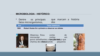 que marcam a história
dos
MICROBIOLOGIA - HISTÓRICO:
• Dentre os principais
fatos microrganismos,
destacam-se:
Ano Fatos históricos
1665 Robert Hooke foi o primeiro a observar as células
Observou
microscópi
o
finou cortes de
cortiça em
um primitivo,
visualizando pequenos
poros semelhantes a favo de mel, o que
chamou de células.
 