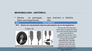 que marcam a história
dos
MICROBIOLOGIA - HISTÓRICO:
• Dentre os principais
fatos microrganismos,
destacam-se:
Criador do
microscópio
Ano Fatos históricos
1674 Antony van Leeuwenhoek observou pela primeira vez os microrganismos
“No ano de 1675 descobri
seres vivos na água da chuva
que tinha ficado alguns dias
num pote de barro,
vitrificado por dentro. Isto
me levou a olhar esta água
com grande atenção,
especialmente aqueles
animaizinhos que me
pareciam dez mil vezes
menores do que os que
podem ser percebidos na
água a olho nu”.
 