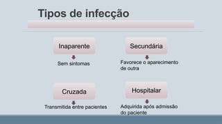 Tipos de infecção
Inaparente
Hospitalar
Cruzada
Secundária
Sem sintomas Favorece o aparecimento
de outra
Transmitida entre pacientes Adquirida após admissão
do paciente
 