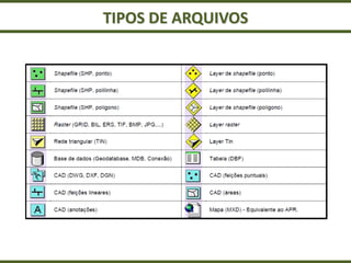 TIPOS DE ARQUIVOS
 