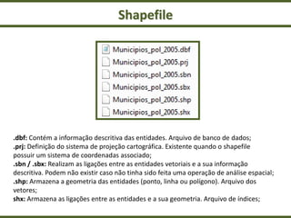 Shapefile
.dbf: Contém a informação descritiva das entidades. Arquivo de banco de dados;
.prj: Definição do sistema de projeção cartográfica. Existente quando o shapefile
possuir um sistema de coordenadas associado;
.sbn / .sbx: Realizam as ligações entre as entidades vetoriais e a sua informação
descritiva. Podem não existir caso não tinha sido feita uma operação de análise espacial;
.shp: Armazena a geometria das entidades (ponto, linha ou polígono). Arquivo dos
vetores;
shx: Armazena as ligações entre as entidades e a sua geometria. Arquivo de índices;
 