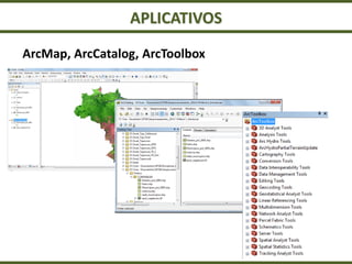 APLICATIVOS
ArcMap, ArcCatalog, ArcToolbox
 