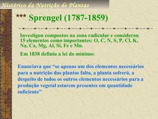Histórico da Nutrição de Plantas

     *** Sprengel (1787-1859)
      Investigou compostos na zona radicular e considerou
      15 elementos como importantes: O, C, N, S, P, Cl, K,
      Na, Ca, Mg, Al, Si, Fe e Mn.
      Em 1838 definiu a lei do mínimo:

     Enunciava que “se apenas um dos elementos necessários
     para a nutrição das plantas falta, a planta sofrerá, a
     despeito de todos os outros elementos necessários para a
     produção vegetal estarem presentes em quantidade
     suficiente”
 