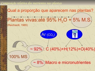Composição relativa dos nutrientes nas plantas

    Qual a proporção que aparecem nas plantas?

    Plantas vivas:até 95% H2O + 5% M.S.
    (Reichardt, 1985)


                              Ar (CO2)


                        ~ 92% : C (40%)+H(12%)+O(40%)
      100% MS
                         ~ 8%: Macro e micronutrientes
 