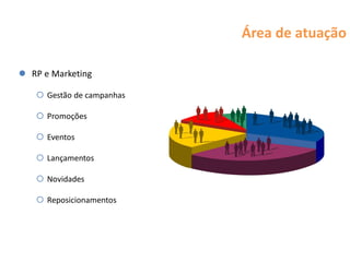 Área de atuação

 RP e Marketing

    Gestão de campanhas

    Promoções

    Eventos

    Lançamentos

    Novidades

    Reposicionamentos
 