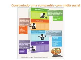 Construindo uma companhia com mídia social
 