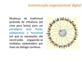 Comunicação organizacional digital


Mudança da tradicional
pirâmide de influência (de
cima para baixo) para um
paradigma mais fluido,
colaborativo e horizontal
em que as reputações são
construídas engajando-se
múltiplos stakeholders por
meio do diálogo contínuo.
 