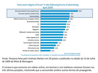 Fonte: Pesquisa feita pelo Instituto Nielsen em 50 países e publicada na edição de 13 de Julho
de 2009 do Meio & Mensagem

O curioso é que anúncios em vídeos online, em banners e em telefones celulares ficaram nas
três últimas posições, mostrando que o consumidor prefere outras formas de propaganda.
 