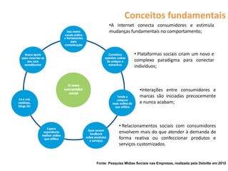 Conceitos fundamentais
       •A internet conecta consumidores e estimula
       mudanças fundamentais no comportamento;



                      • Plataformas sociais criam um novo e
                      complexo paradigma para conectar
                      indivíduos;



                         •Interações entre consumidores e
                         marcas são iniciadas precocemente
                         e nunca acabam;



             • Relacionamentos sociais com consumidores
             envolvem mais do que atender à demanda de
             forma reativa ou confeccionar produtos e
             serviços customizados.


Fonte: Pesquisa Mídias Sociais nas Empresas, realizada pela Deloitte em 2010
 