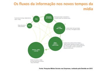 Os fluxos da informação nos novos tempos da
                                      mídia




             Fonte: Pesquisa Mídias Sociais nas Empresas, realizada pela Deloitte em 2010
 