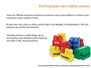 Participação nas mídias sociais

•Cerca de 70% das empresas brasileiras já entraram nessa nova tendência e utilizam e/ou
monitoram o que acontece online;

•O setor que mais utiliza as mídias sociais hoje é o de serviços, correspondente a 38% das
empresas que utilizam ferramentas;


•As Redes Sociais e os Microblogs são as
ferramentas mais utilizadas pelas empresas,
com 81% e 79%, respectivamente.




                                  Fonte: Pesquisa Mídias Sociais nas Empresas, realizada pela Deloitte em 2010
 