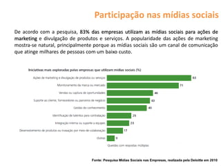 Participação nas mídias sociais
De acordo com a pesquisa, 83% das empresas utilizam as mídias sociais para ações de
marketing e divulgação de produtos e serviços. A popularidade das ações de marketing
mostra-se natural, principalmente porque as mídias sociais são um canal de comunicação
que atinge milhares de pessoas com um baixo custo.




                                Fonte: Pesquisa Mídias Sociais nas Empresas, realizada pela Deloitte em 2010
 