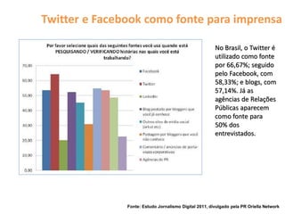 Twitter e Facebook como fonte para imprensa

                                                        No Brasil, o Twitter é
                                                        utilizado como fonte
                                                        por 66,67%; seguido
                                                        pelo Facebook, com
                                                        58,33%; e blogs, com
                                                        57,14%. Já as
                                                        agências de Relações
                                                        Públicas aparecem
                                                        como fonte para
                                                        50% dos
                                                        entrevistados.




               Fonte: Estudo Jornalismo Digital 2011, divulgado pela PR Oriella Network
 
