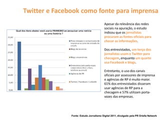 Twitter e Facebook como fonte para imprensa
                                          Apesar da relevância das redes
                                          sociais na apuração, o estudo
                                          indicou que os jornalistas
                                          procuram as fontes oficiais para
                                          checar as informações.

                                          Dos entrevistados, um terço dos
                                          jornalistas usam o Twitter para
                                          checagem, enquanto um quarto
                                          usa Facebook e blogs.

                                          Entretanto, o uso dos canais
                                          oficiais por assessores de imprensa
                                          e agências de RP é muito maior.
                                          61% dos entrevistados disseram
                                          usar agências de RP para a
                                          checagem e 57% utilizam porta-
                                          vozes das empresas.




               Fonte: Estudo Jornalismo Digital 2011, divulgado pela PR Oriella Network
 