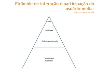Pirâmide de interação e participação do
                         usuário-mídia.
                            Fonte:comScore, dez/08
 