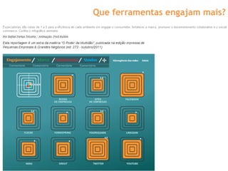 Que ferramentas engajam mais?
 