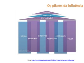 Os pilares da influência




Fonte: http://www.midiassociais.net/2011/02/os-6-pilares-da-nova-influencia/
 