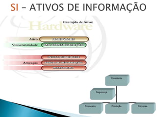 Aula 1 - Introdução a Segurança da Informação