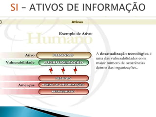 Aula 1 - Introdução a Segurança da Informação