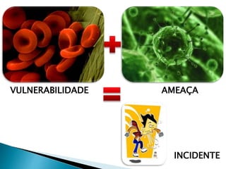 INCIDENTE
AMEAÇAVULNERABILIDADE
 