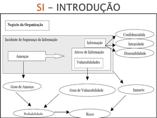 Aula 1 - Introdução a Segurança da Informação