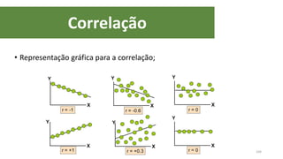 Correlação
104
• Representação gráfica para a correlação;
 