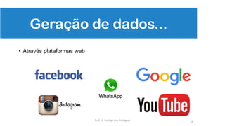 Geração de dados...
18
• Através plataformas web
Prof. Dr. Rodrigo Lins Rodrigues
 