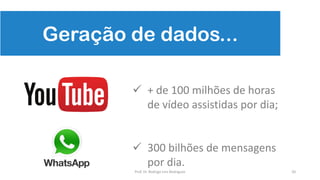 Geração de dados...
 + de 100 milhões de horas
de vídeo assistidas por dia;
 300 bilhões de mensagens
por dia.
20Prof. Dr. Rodrigo Lins Rodrigues
 