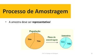 Processo de Amostragem
 A amostra deve ser representativa!
28Prof. Dr. Rodrigo Lins Rodrigues
 
