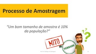 Processo de Amostragem
32
“Um bom tamanho de amostra é 10%
da população?”
Prof. Dr. Rodrigo Lins Rodrigues
 