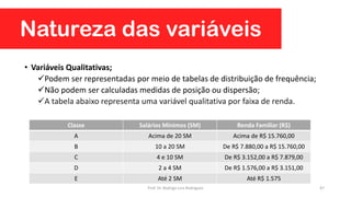 Natureza das variáveis
• Variáveis Qualitativas;
Podem ser representadas por meio de tabelas de distribuição de frequência;
Não podem ser calculadas medidas de posição ou dispersão;
A tabela abaixo representa uma variável qualitativa por faixa de renda.
Classe Salários Mínimos (SM) Renda Familiar (R$)
A Acima de 20 SM Acima de R$ 15.760,00
B 10 a 20 SM De R$ 7.880,00 a R$ 15.760,00
C 4 e 10 SM De R$ 3.152,00 a R$ 7.879,00
D 2 a 4 SM De R$ 1.576,00 a R$ 3.151,00
E Até 2 SM Até R$ 1.575
47Prof. Dr. Rodrigo Lins Rodrigues
 