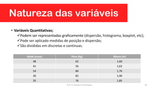 Natureza das variáveis
• Variáveis Quantitativas;
Podem ser representadas graficamente (dispersão, histograma, boxplot, etc);
Pode ser aplicado medidas de posição e dispersão;
São divididas em discretas e contínuas.
Idade (anos) Peso (kg) Altura (m)
48 62 1,60
41 56 1,63
54 84 1,76
30 82 1,90
35 76 1,85
48Prof. Dr. Rodrigo Lins Rodrigues
 