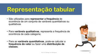 Representação tabular
• São utilizadas para representar a frequência de
ocorrência de um conjunto de variáveis quantitativas ou
qualitativas
• Para variáveis qualitativas, representa a frequência de
ocorrência de cada categoria;
• Para as variáveis quantitativas, pode-se calcular a
frequência do valor ou fazer uma distribuição de
classes;
53Prof. Dr. Rodrigo Lins Rodrigues
 