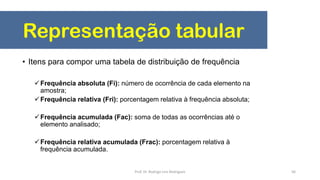 Representação tabular
• Itens para compor uma tabela de distribuição de frequência
Frequência absoluta (Fi): número de ocorrência de cada elemento na
amostra;
Frequência relativa (Fri): porcentagem relativa à frequência absoluta;
Frequência acumulada (Fac): soma de todas as ocorrências até o
elemento analisado;
Frequência relativa acumulada (Frac): porcentagem relativa à
frequência acumulada.
56Prof. Dr. Rodrigo Lins Rodrigues
 