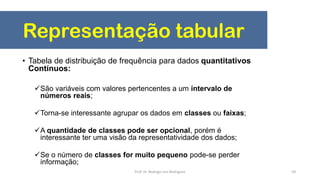 Representação tabular
• Tabela de distribuição de frequência para dados quantitativos
Contínuos:
São variáveis com valores pertencentes a um intervalo de
números reais;
Torna-se interessante agrupar os dados em classes ou faixas;
A quantidade de classes pode ser opcional, porém é
interessante ter uma visão da representatividade dos dados;
Se o número de classes for muito pequeno pode-se perder
informação;
59Prof. Dr. Rodrigo Lins Rodrigues
 