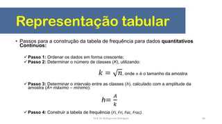 Representação tabular
• Passos para a construção da tabela de frequência para dados quantitativos
Contínuos:
 Passo 1: Ordenar os dados em forma crescente;
 Passo 2: Determinar o número de classes (K), utilizando:
𝑘 = 𝑛, onde 𝑛 é o tamanho da amostra
 Passo 3: Determinar o intervalo entre as classes (h), calculado com a amplitude da
amostra (A= máximo – mínimo):
h=
𝐴
𝑘
 Passo 4: Construir a tabela de frequência (Fi, Fri, Fac, Frac).
60Prof. Dr. Rodrigo Lins Rodrigues
 
