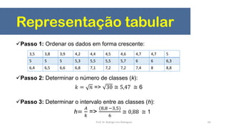 Representação tabular
Passo 1: Ordenar os dados em forma crescente:
Passo 2: Determinar o número de classes (k):
𝑘 = 𝑛 => 30 ≅ 5,47 ≅ 6
Passo 3: Determinar o intervalo entre as classes (h):
h=
𝐴
𝑘
=>
(8,8 −3,5)
6
≅ 0,88 ≅ 1
63
3,5 3,8 3,9 4,2 4,4 4,5 4,6 4,7 4,7 5
5 5 5 5,3 5,5 5,5 5,7 6 6 6,3
6,4 6,5 6,6 6,8 7,1 7,2 7,2 7,4 8 8,8
Prof. Dr. Rodrigo Lins Rodrigues
 