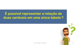 É possível representar a relação de
duas variáveis em uma única tabela ?
65Prof. Dr. Rodrigo Lins Rodrigues
 