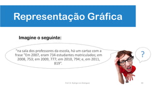 Representação Gráfica
“na sala dos professores da escola, há um cartaz com a
frase "Em 2007, eram 734 estudantes matriculados; em
2008, 753; em 2009, 777; em 2010, 794; e, em 2011,
819”.
69
Imagine o seguinte:
?
Prof. Dr. Rodrigo Lins Rodrigues
 