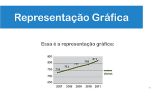 70
Essa é a representação gráfica:
Representação Gráfica
 