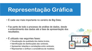 72
• É cada vez mais importante no cenário de Big Data;
• Faz parte de todo o processo de análise de dados, desde
o entendimento dos dados até a fase de apresentação dos
resultados;
• É utilizado nas seguintes fases:
Visualização da qualidade dos dados brutos;
Identificação de distribuições das variáveis;
Apresentar relações e correlações entre variáveis;
Representar e verificar a consistência de modelos;
Representação Gráfica
 