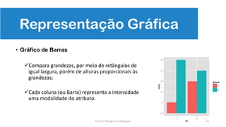73
Representação Gráfica
• Gráfico de Barras
Compara grandezas, por meio de retângulos de
igual largura, porém de alturas proporcionais às
grandezas;
Cada coluna (ou Barra) representa a intensidade
uma modalidade do atributo.
Prof. Dr. Rodrigo Lins Rodrigues
 