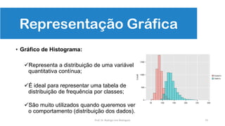 74
Representação Gráfica
• Gráfico de Histograma:
Representa a distribuição de uma variável
quantitativa contínua;
É ideal para representar uma tabela de
distribuição de frequência por classes;
São muito utilizados quando queremos ver
o comportamento (distribuição dos dados).
Prof. Dr. Rodrigo Lins Rodrigues
 
