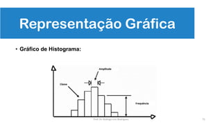 75
Representação Gráfica
• Gráfico de Histograma:
Prof. Dr. Rodrigo Lins Rodrigues
 