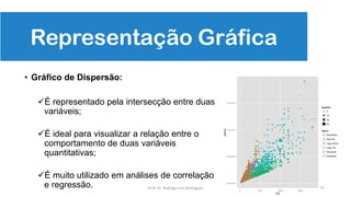 77
Representação Gráfica
• Gráfico de Dispersão:
É representado pela intersecção entre duas
variáveis;
É ideal para visualizar a relação entre o
comportamento de duas variáveis
quantitativas;
É muito utilizado em análises de correlação
e regressão. Prof. Dr. Rodrigo Lins Rodrigues
 