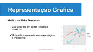 79
Representação Gráfica
• Gráfico de Séries Temporais
São utilizadas em dados temporais
históricos;
Muito utilizado com dados meteorológicos
e financeiros;
Prof. Dr. Rodrigo Lins Rodrigues
 