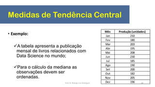 Medidas de Tendência Central
• Exemplo:
A tabela apresenta a publicação
mensal de livros relacionados com
Data Science no mundo;
Para o cálculo da mediana as
observações devem ser
ordenadas.
Mês Produção (unidades)
Jan 210
Fev 180
Mar 203
Abr 195
Mai 208
Jun 230
Jul 185
Ago 190
Set 200
Out 182
Nov 205
Dez 196Prof. Dr. Rodrigo Lins Rodrigues 88
 