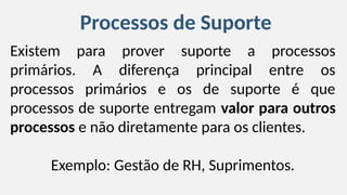 Processos de Suporte
Existem para prover suporte a processos
primários. A diferença principal entre os
processos primários e os de suporte é que
processos de suporte entregam valor para outros
processos e não diretamente para os clientes.
Exemplo: Gestão de RH, Suprimentos.
 