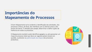 Importâncias do
Mapeamento de Processos
O bom Mapeamento torna evidente a identificação das atividades, dos
processos críticos, do fluxo, das interfaces com as demais áreas e dos
pontos de alerta. É utilizado para propor, determinar e definir ações de
melhoria em todos os processos.
O Mapeamento também pode identificar gargalos ou até apresentar um
mapa do processo ideal que deve ser seguido pela(s) área(s) em
questão, auxiliando na padronização das etapas dos processos
produtivos.
21
 